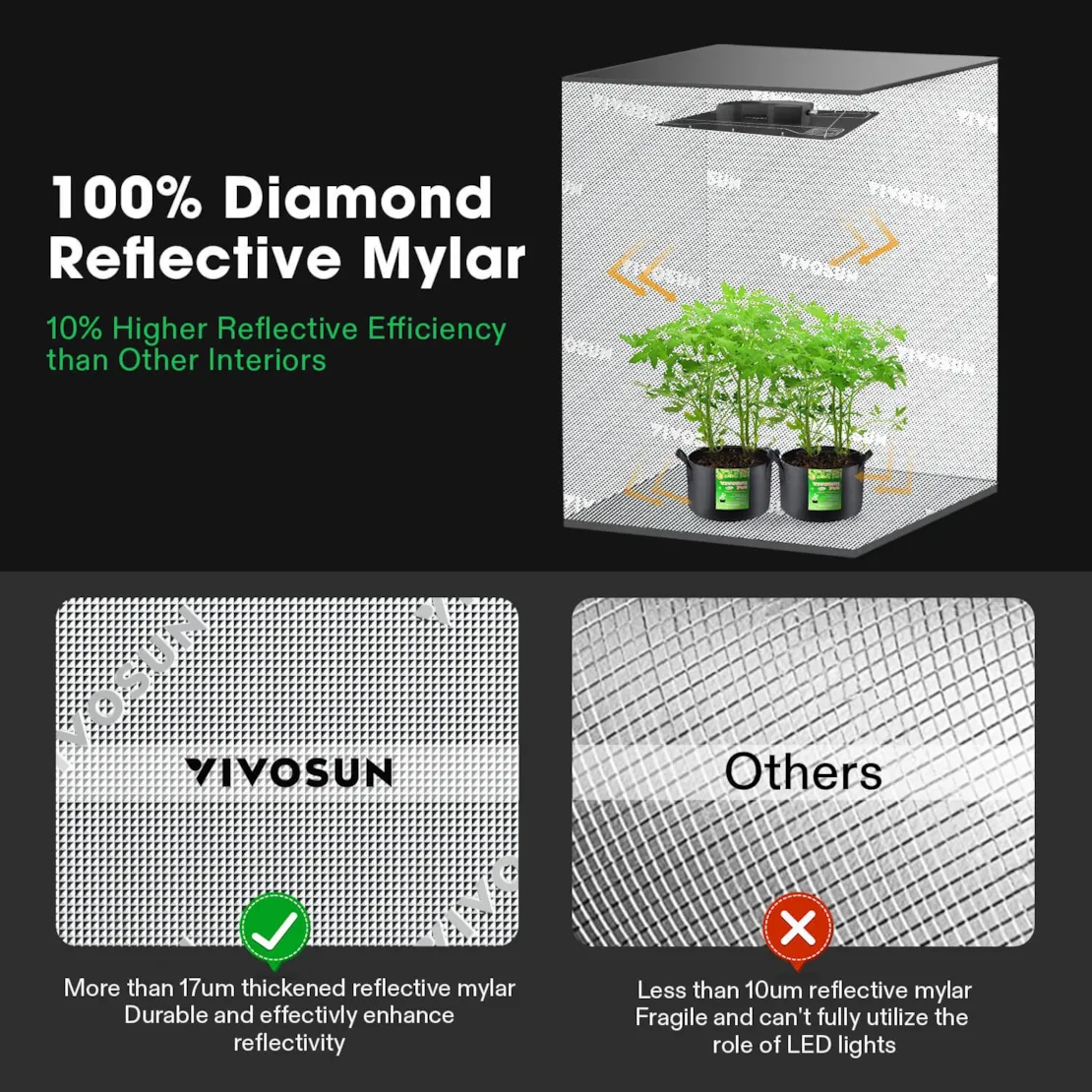 Vivosun 2-in-1 Grow Tent 4x9 D948, 12-16 Plants Use, with Multi-Chamber - Image 4
