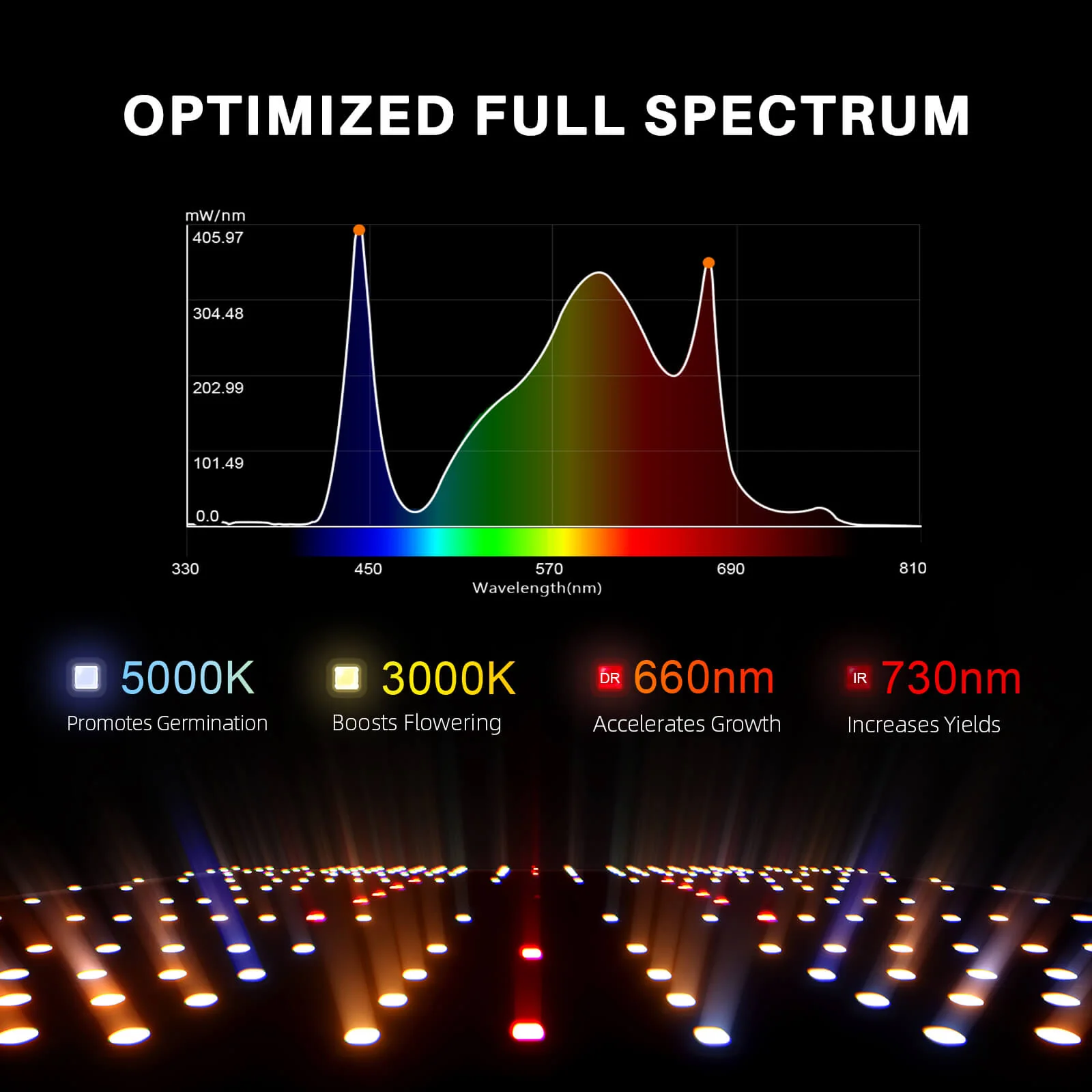 Spider Farmer® SF1000 100W Full-Spectrum Dimmable LED Grow Light For 2×2’/3×3′ - Image 3