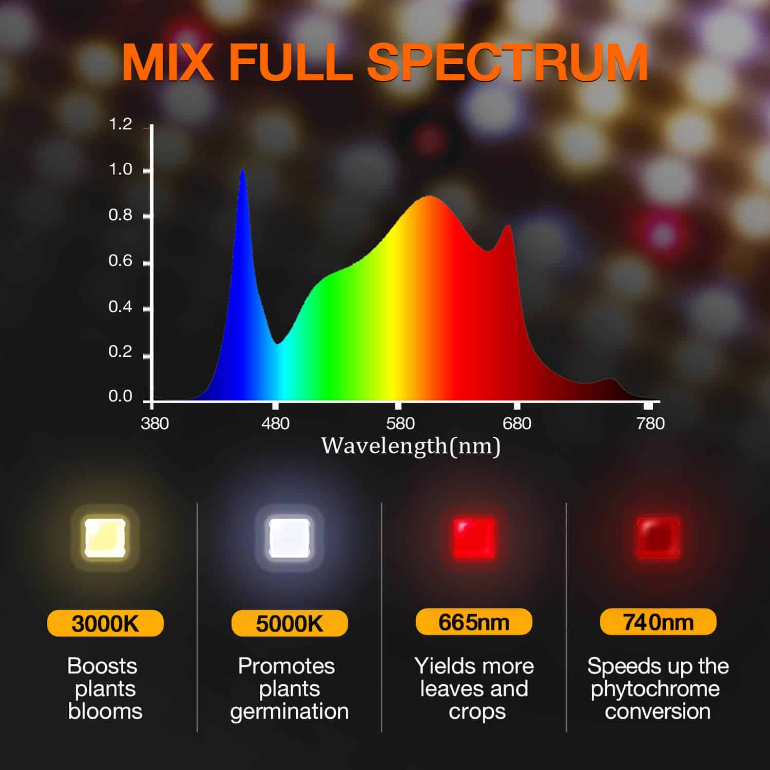 Spider Farmer SF1000D 100 Watt Full Spectrum LED Grow Light Samsung Diodes For 2×2′ - Image 2