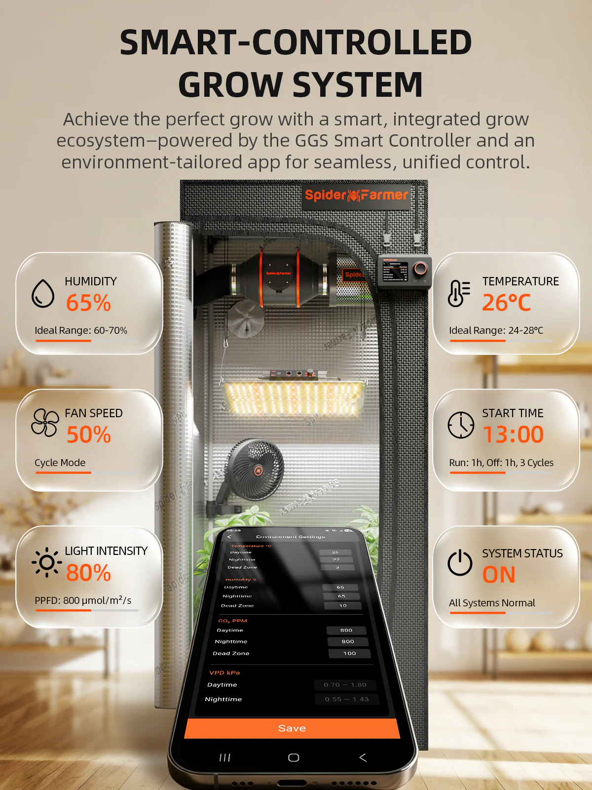 Spider Farmer® 2’x2′ Complete Grow Tent Kit丨SF1000 Full Spectrum LED Grow Light丨6” Clip Fan丨4” Ventilation System with GGS Controller | Free Sprayer - Image 2