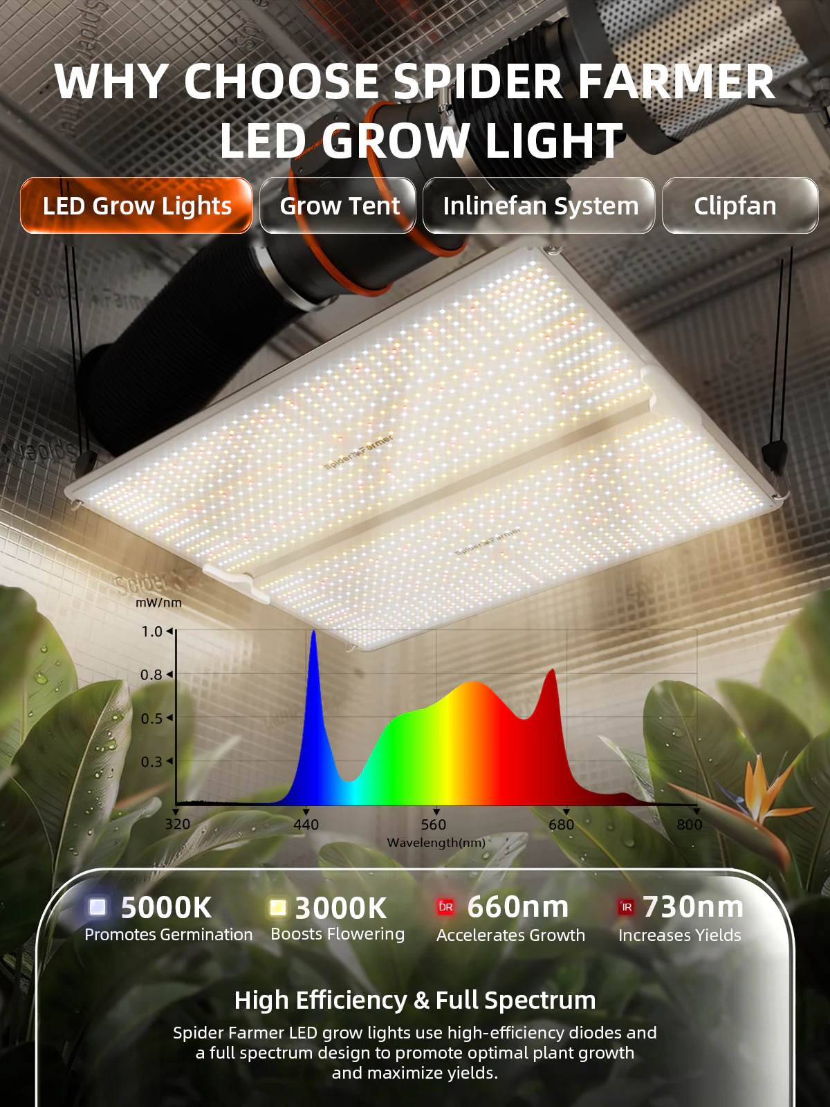 Spider Farmer® 4’x4′X6.5′ Complete Grow Tent Kit丨SF4000 Full Spectrum LED Grow Light丨6” Clip Fan丨6” Ventilation System with Speed Controller - Image 3