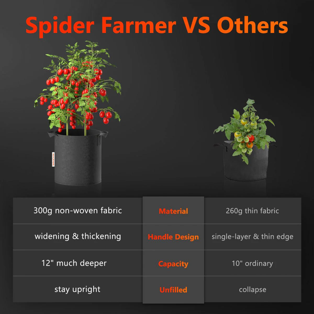 Spider Farmer 5-Pack 5 Gallon Grow Bags Heavy Duty 300G Thickened Nonwoven Plant Fabric Pots with Handles - Image 2