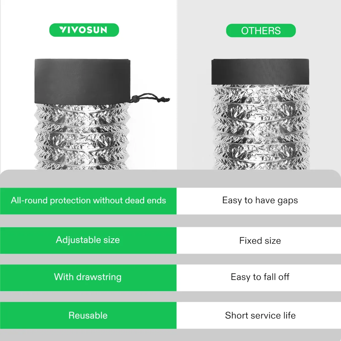 Vivosun 6" Grow Tent Duct Filter Vent Cover w/ Elastic Band and Fixed Buckle, 2 Pcs - Image 4