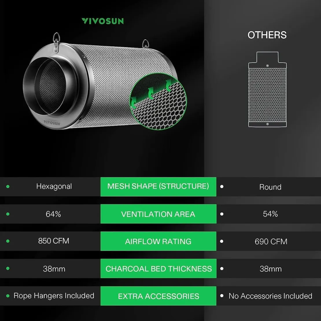 Vivosun 6-Inch Air Carbon Filter for Odor Control, Black - Image 7