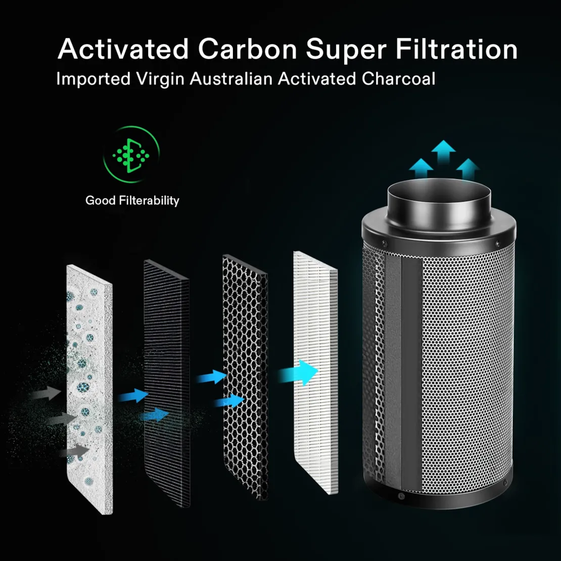 Vivosun 8-Inch Air Carbon Filter for Odor Control, Black - Image 3