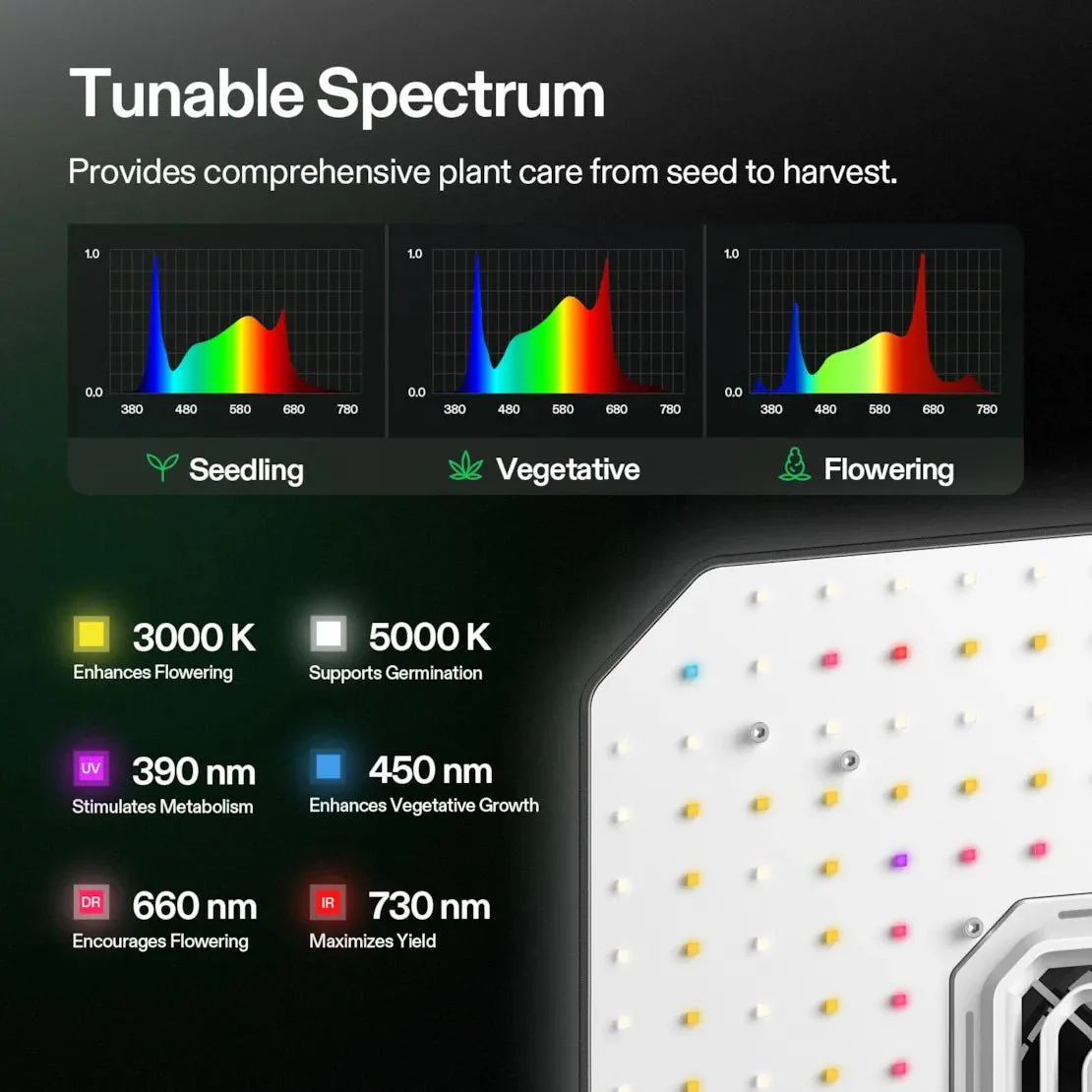 Vivosun AeroLight A100 Tunable Spectrum LED Grow Light 100W, with Integrated Circulation Fan, Compatible with APP, 2 x 2 Ft. Coverage - Image 3