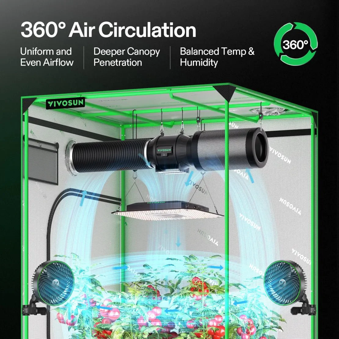 Vivosun AeroLight A150SE Full Spectrum LED Grow Light 150W, with Integrated Circulation Fan, Compatible with APP, 4 x 2 Ft. Coverage - Image 2