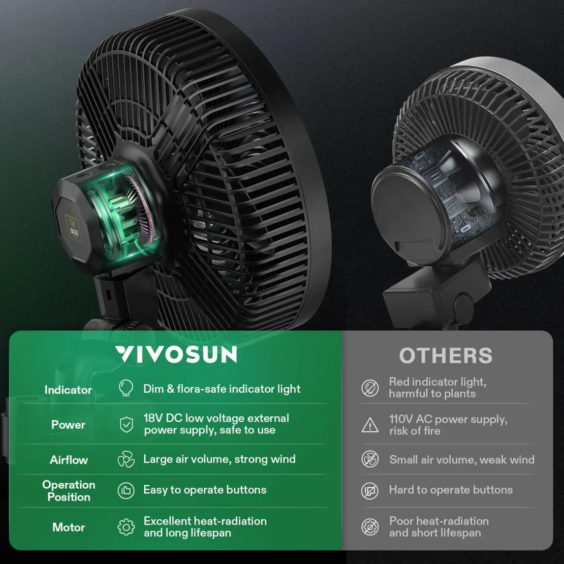 Vivosun AeroWave E9 Clip-on Fan, EC Motor, Auto Oscillation Fan, Air Circulator For Grow Tent - Image 8