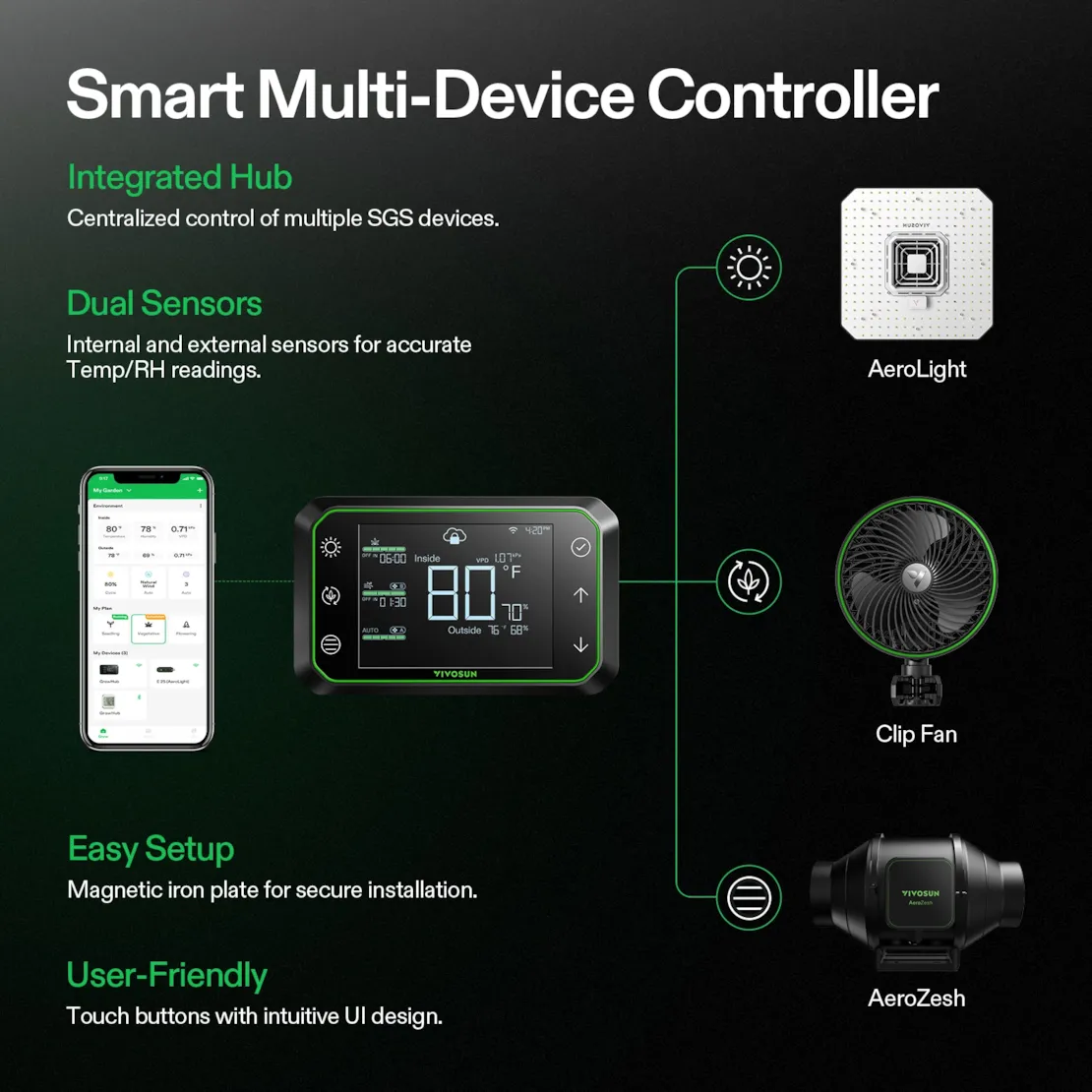 Vivosun AeroZesh S6 Inline Fan 6" with E42A Temp. Humidity WiFi Controller, PWM-Controlled EC Fan for Grow Tent Ventilation - Image 4