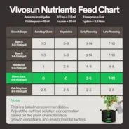 Vivosun Bloom Juice (0-6-4), Flowering Supplement Liquid Fertilizer for Flowering Stage, 8 Ounces - Image 5