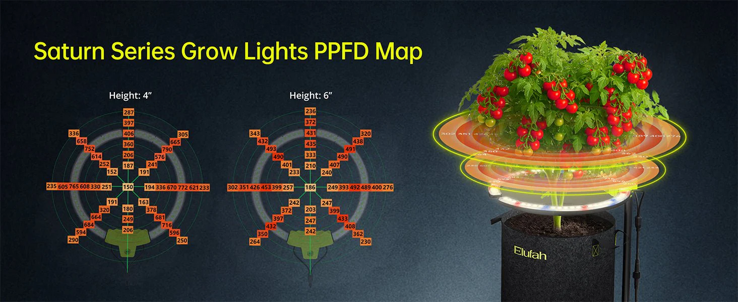 Elufah Saturn480 48 Watt Under Canopy LED Grow Light | 2 Ring Lights - Image 12
