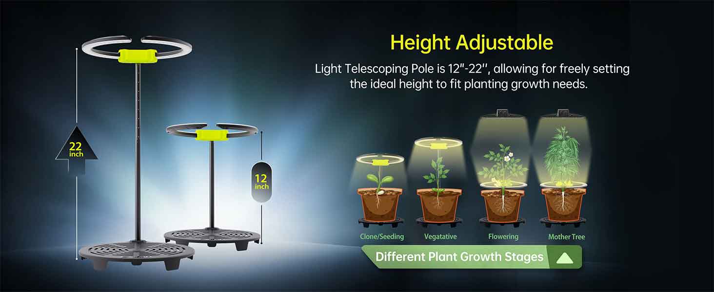 Elufah Saturn480 48 Watt Under Canopy LED Grow Light | 2 Ring Lights - Image 15