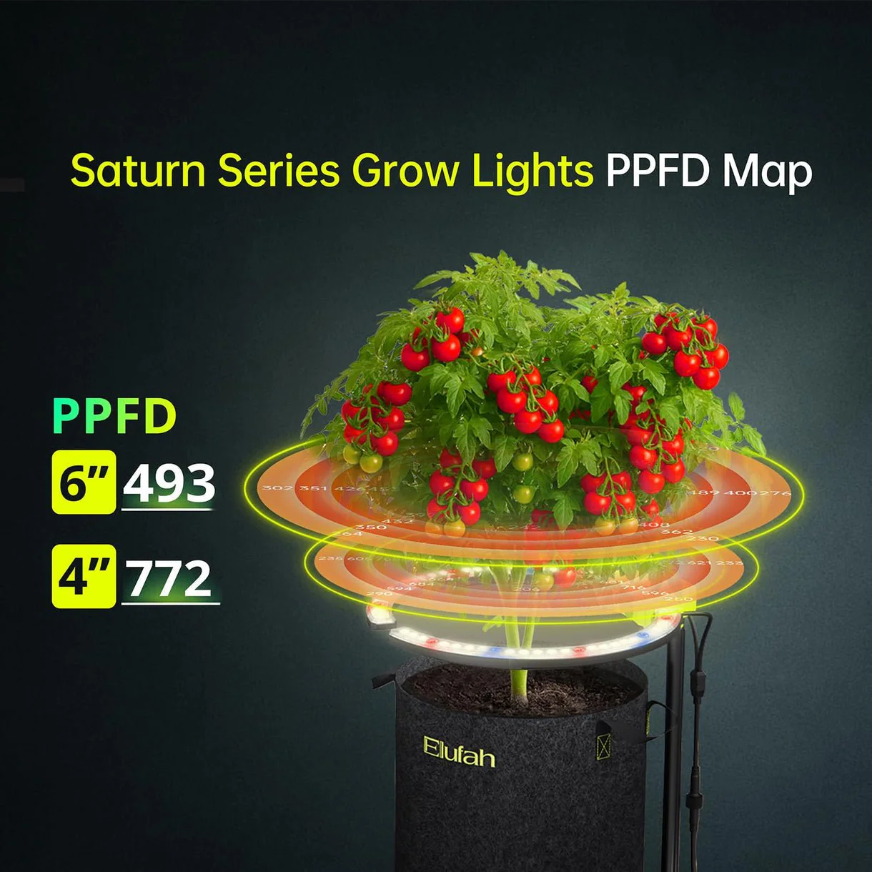 Elufah Saturn480 48 Watt Under Canopy LED Grow Light | 2 Ring Lights - Image 4