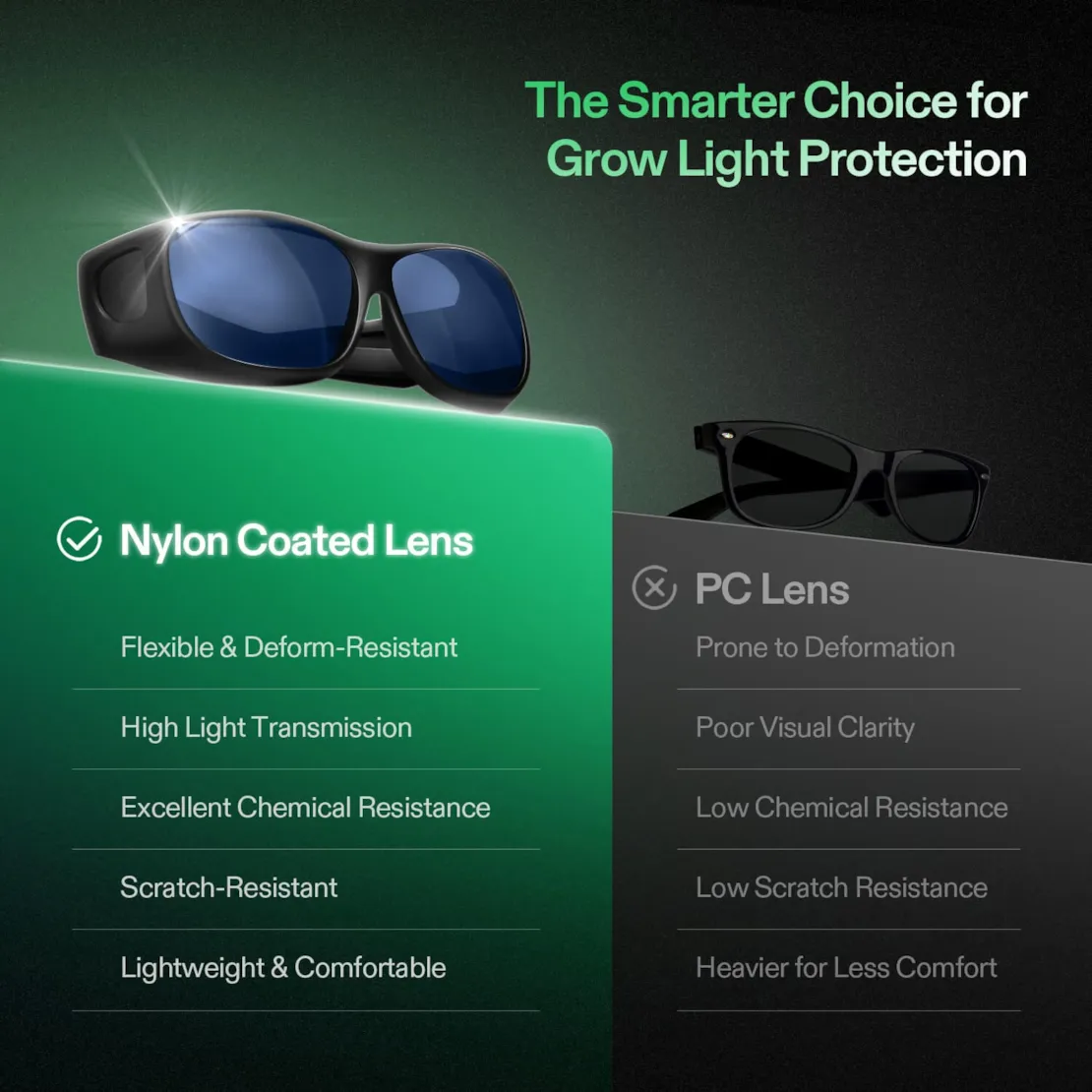 Vivosun Grow Room Glasses, Anti-UV Glasses for Visual Eye Protection, 1pcs - Image 3