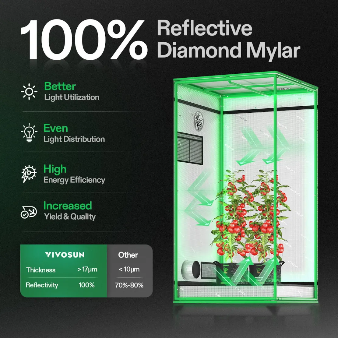 Vivosun Grow Tent 3x3 S336, 2-4 Plants Use, 600D Light-proof Oxford - Image 3