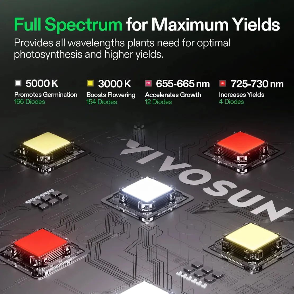 Vivosun LumaLight LED Grow Light, Full Spectrum Plant Light, 100W Smart Dimmable & High PPFD for Indoor Plants Seedling Vegetables Bloom - Image 3