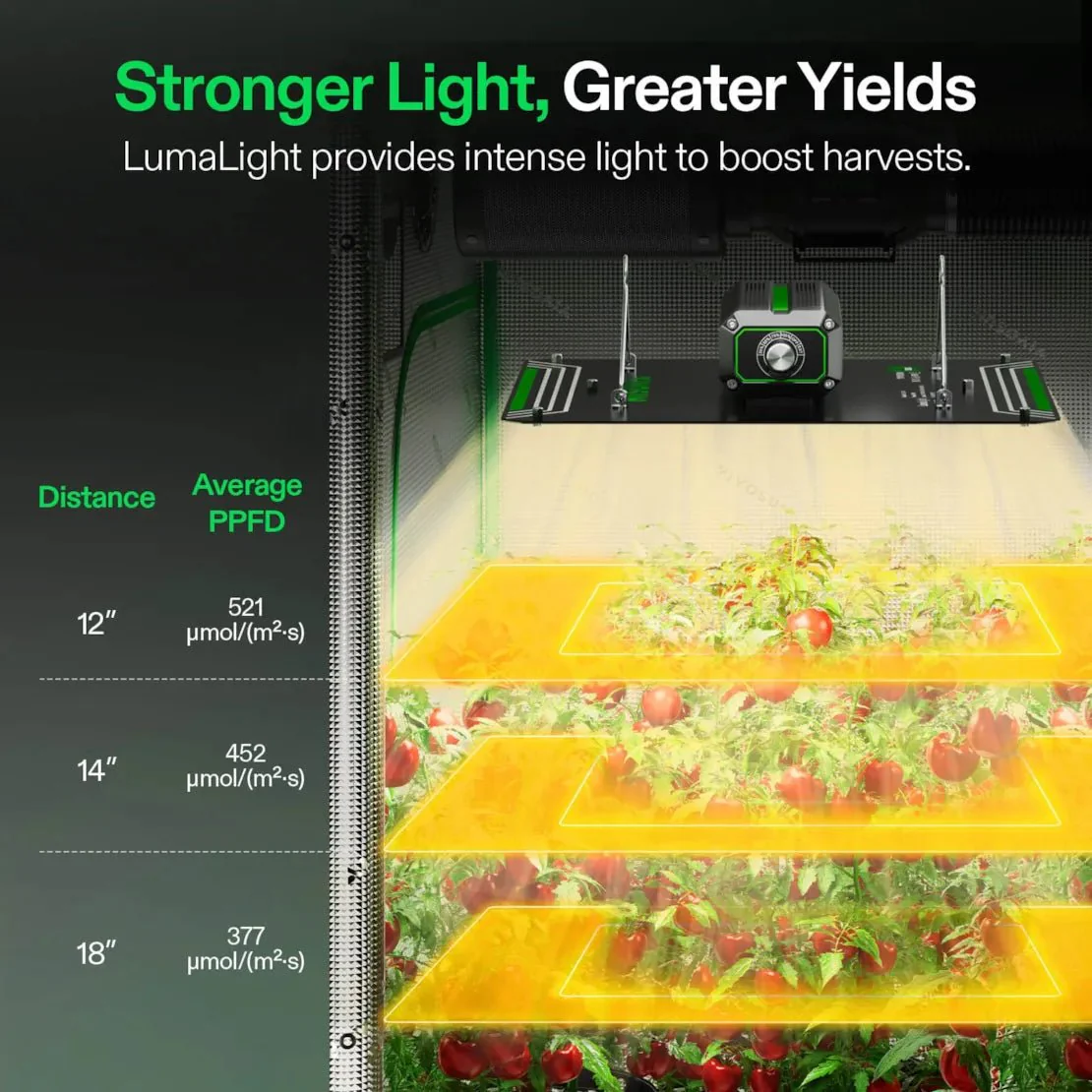 Vivosun LumaLight LED Grow Light, Full Spectrum Plant Light, 100W Smart Dimmable & High PPFD for Indoor Plants Seedling Vegetables Bloom - Image 4