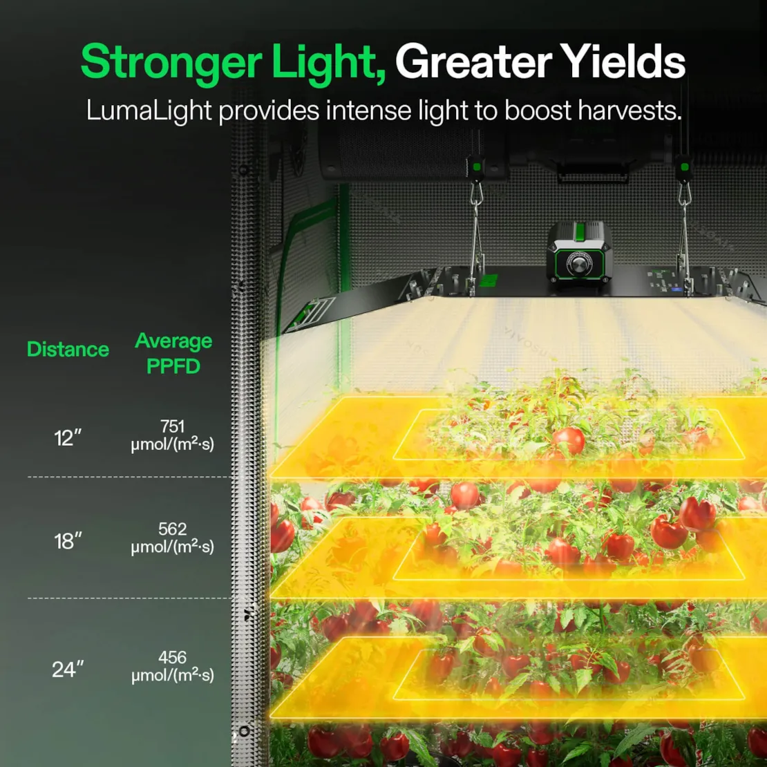 Vivosun LumaLight LED Grow Light, Full Spectrum Plant Light, 200W Smart Dimmable & High PPFD for Indoor Plants Seedling Vegetables Bloom - Image 4