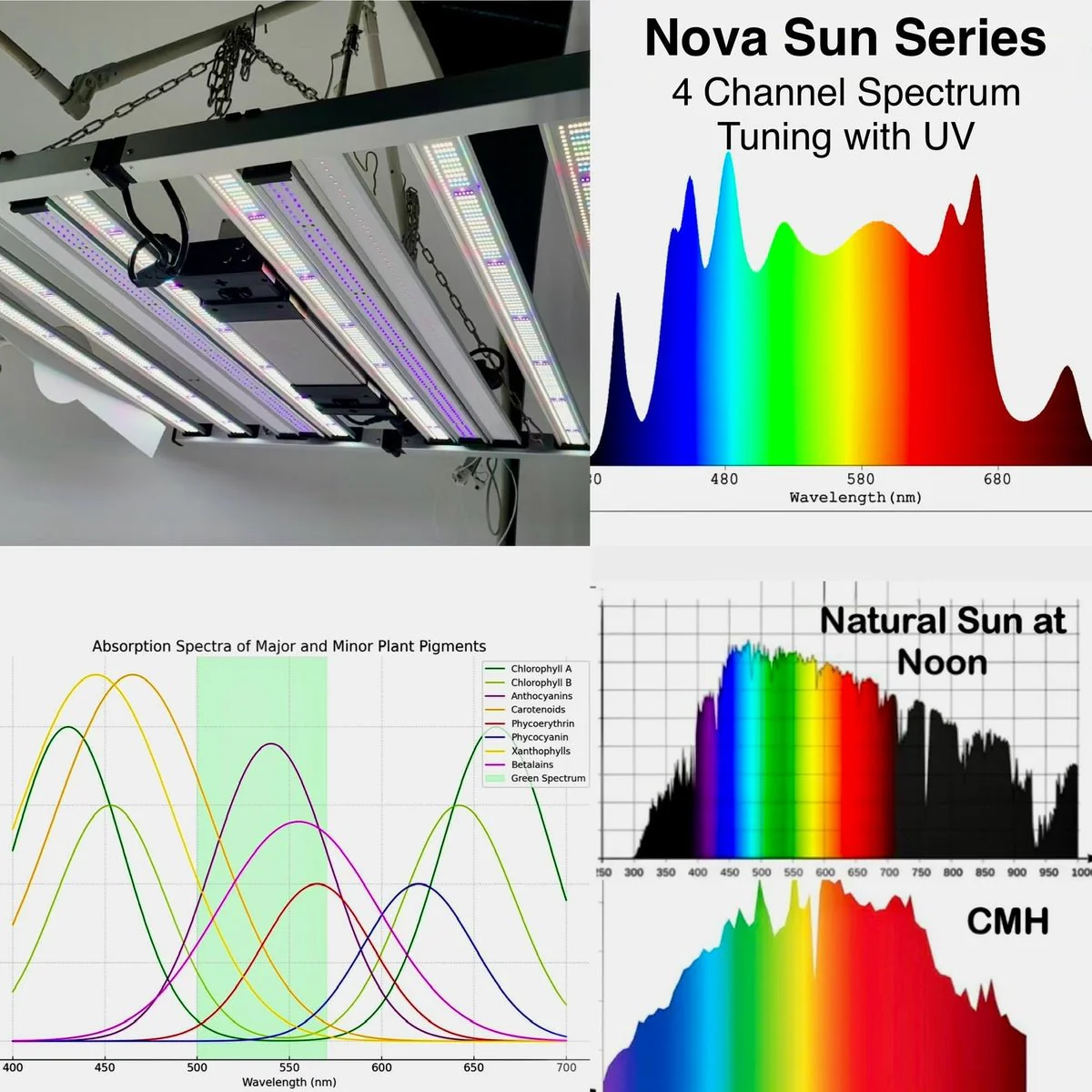 Mammoth Lighting Nova Sun Series 10 Bar 930W LED Grow Light - Image 21