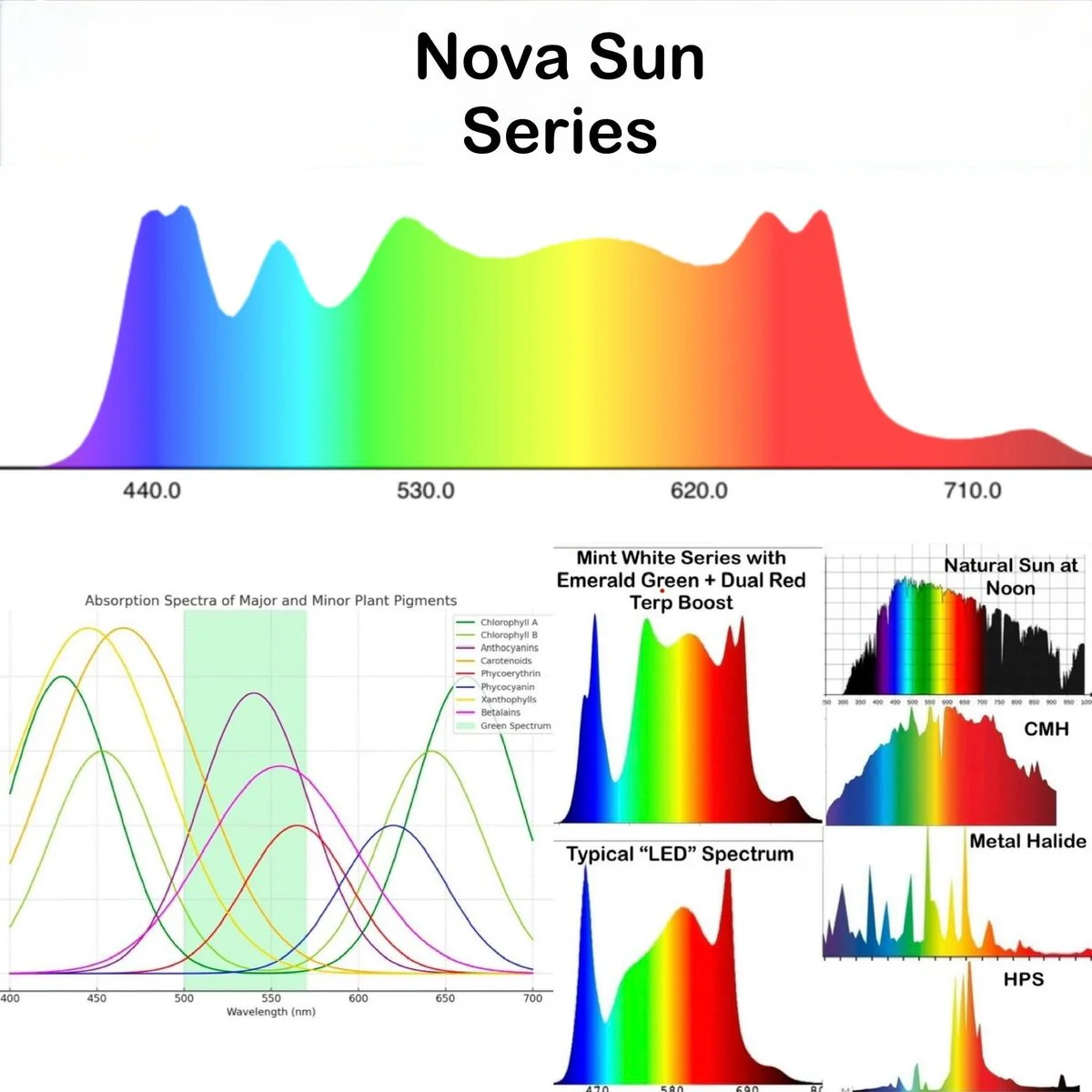 Mammoth Lighting Nova Sun Series 8 Bar 820W LED Grow Light - Image 25