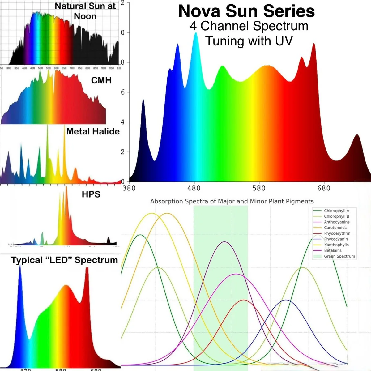 Mammoth Lighting Nova Sun Series 8 Bar 950W LED Grow Light - Image 23