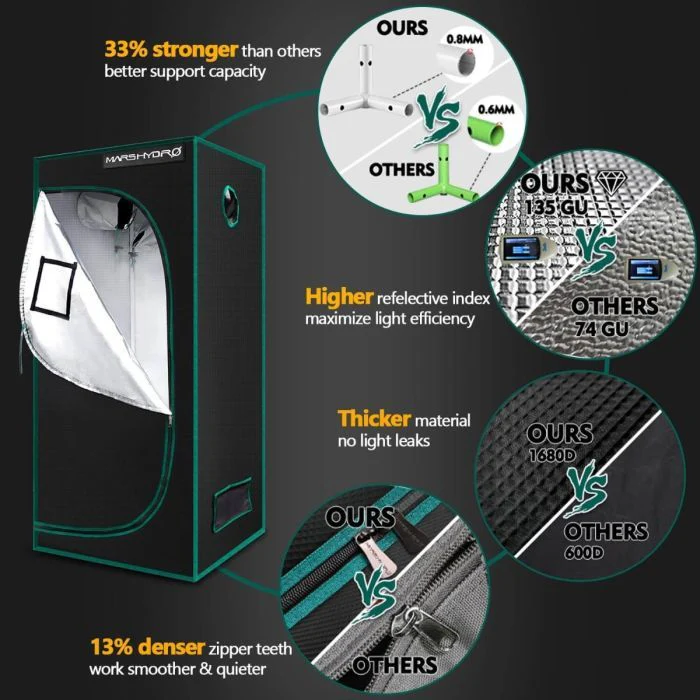 Mars Hydro 3x3 Grow Tent Kit w/ FC-E3000 LED Grow Light - Image 3