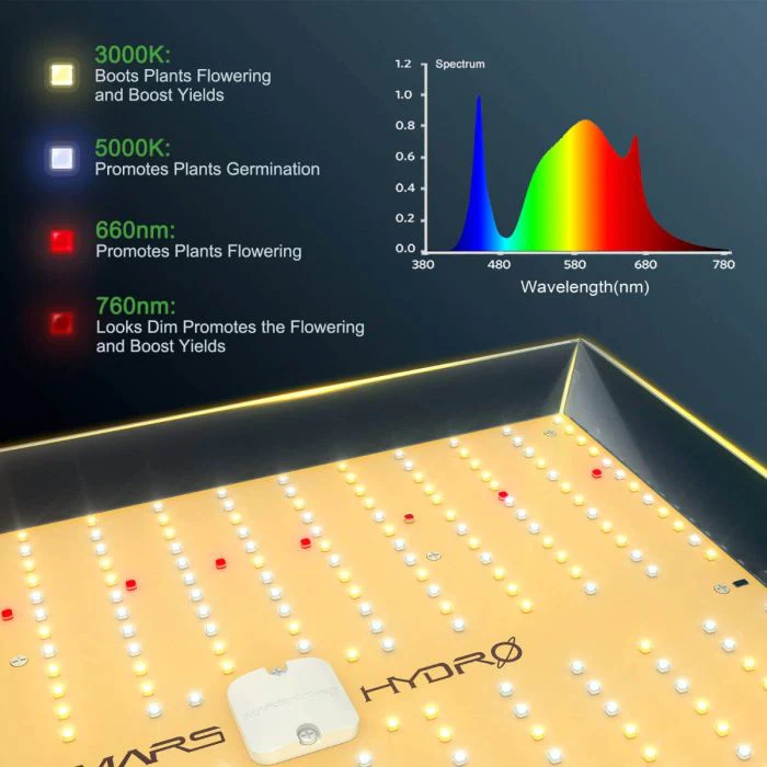 Mars Hydro TS-1000 100 Watt LED Grow Light - Image 3