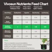 Vivosun NutriBoost (0-0-1), All-Purpose Liquid Fertilizer for All Growing Stages, 32 Ounces/1 Quart - Image 5