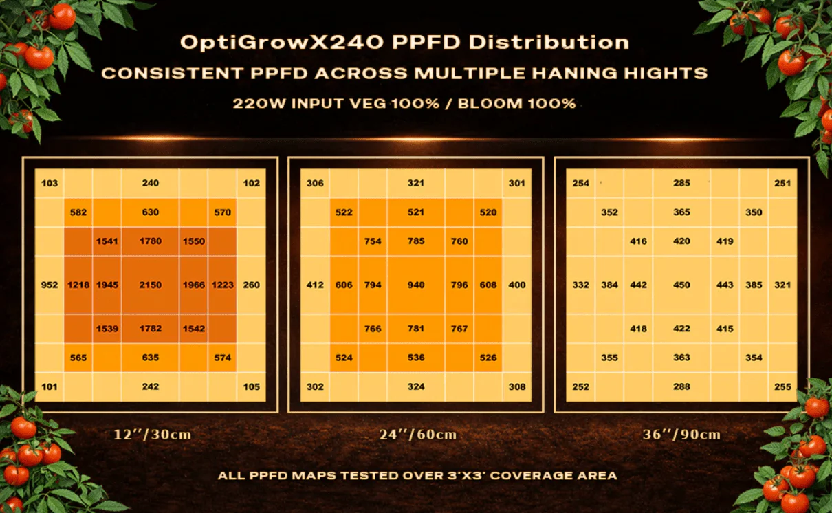 Phovivis OptiGrow X240 220W Full Spectrum LED Grow Light by Hortibloom - Image 11