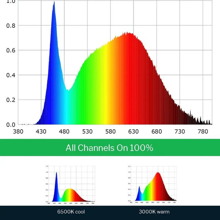 Scynce LED Raging Kale II 250 Watt Grow Light - Image 9
