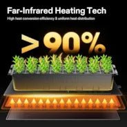 Vivosun Seedling Heat Mat 48" x 20.75" 2-Pack - Image 4