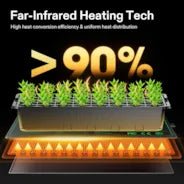 Vivosun Seedling Heat Mat with Dual Digital Display Thermostat, 10" x 20.75" Black Warm Hydroponic Heating Pad for Seed Germination - Image 4