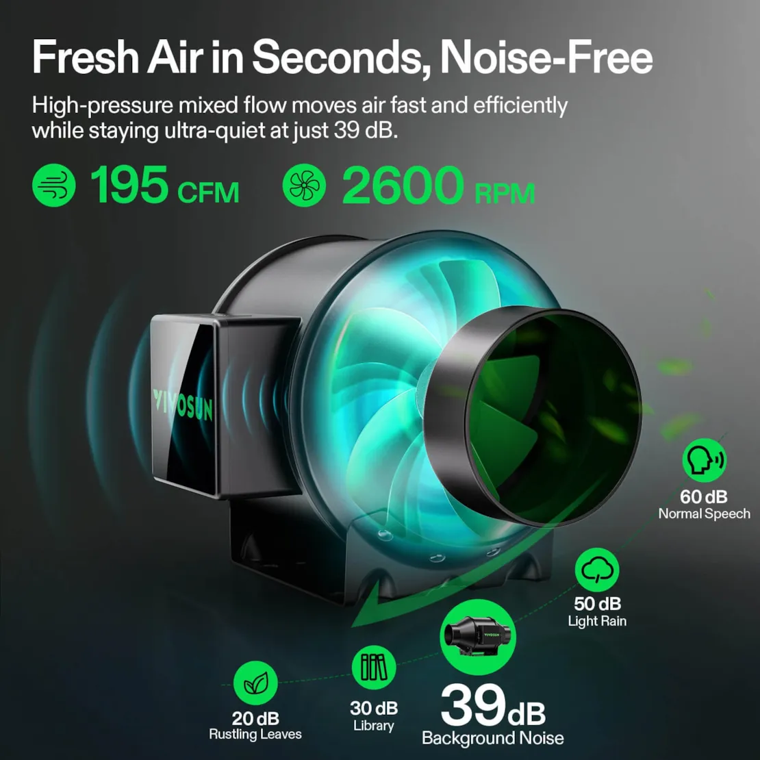 Vivosun Smart Air Filtration PRO G4 Kit 4", AeroZesh G4 Inline Duct Fan w/GrowHub E42A+ Temp. Humidity WiFi-Controller, Carbon Filter & Ducting, Cooling & Ventilation System for Grow Tent, Hydroponics - Image 4