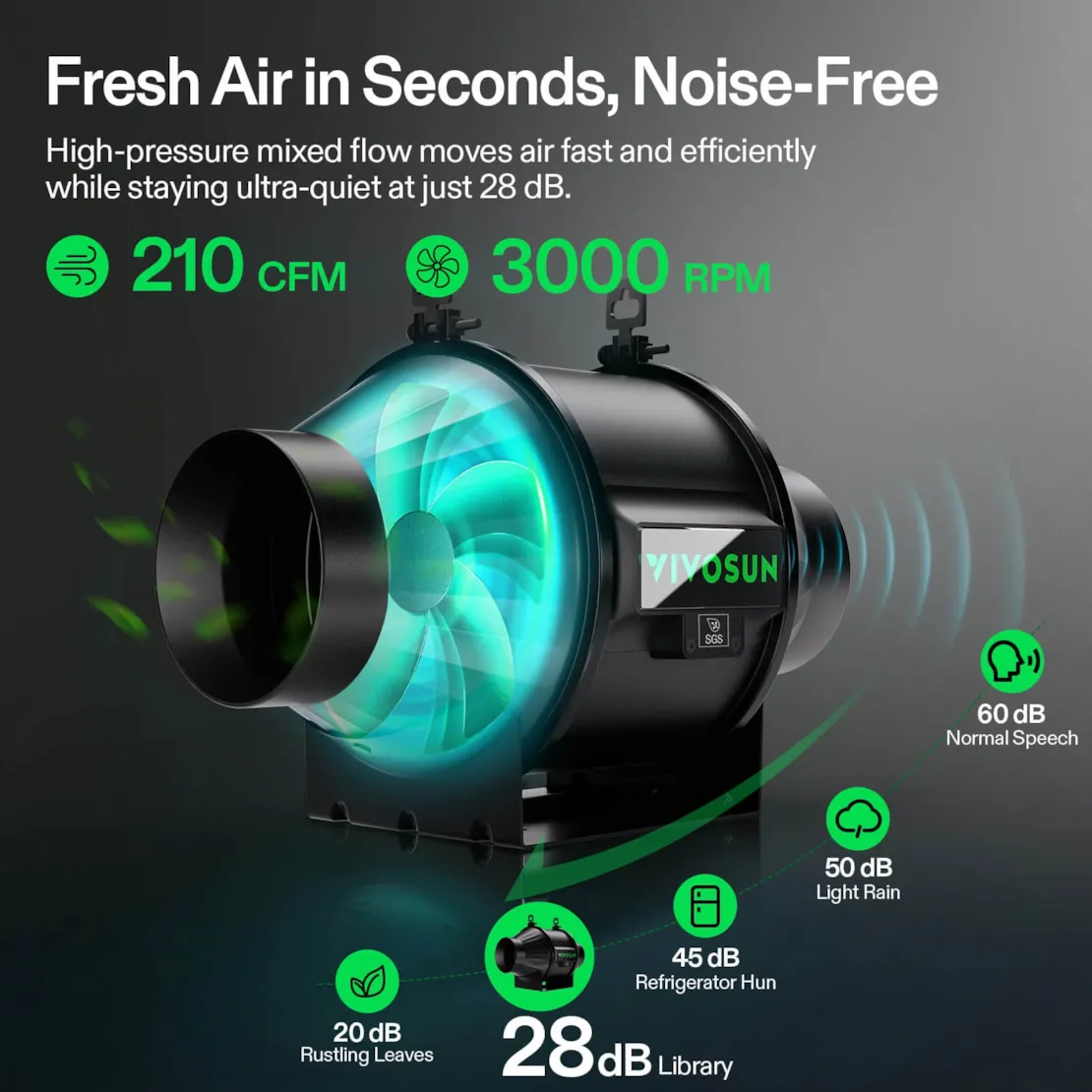 Vivosun Smart Air Filtration PRO Kit 4", AeroZesh T4 Inline Duct Fan with GrowHub E42A+, Temperature Humidity Controller, Carbon Filter & Ducting Ventilation System for Grow Tent, Hydroponics - Image 4