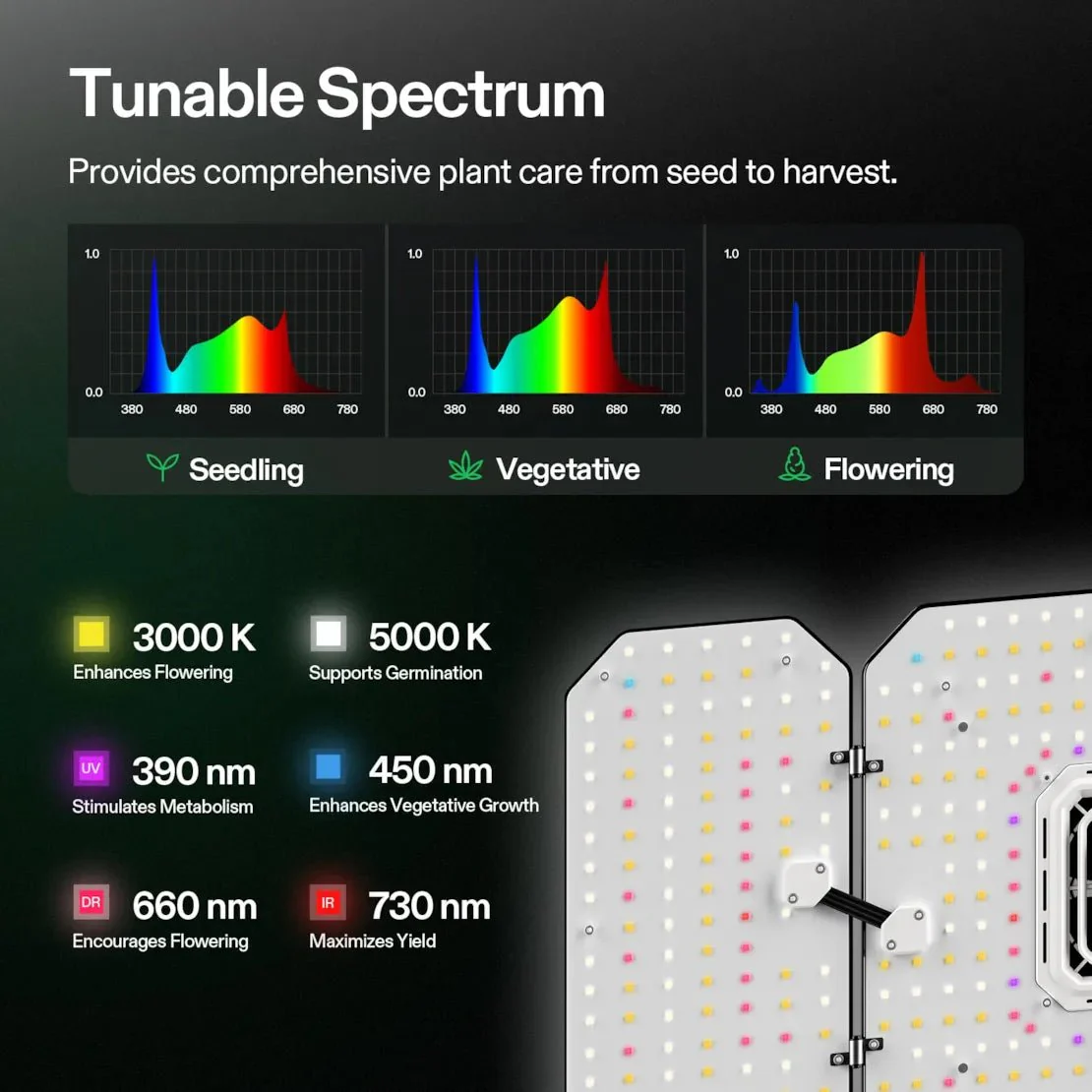Vivosun Smart Grow Tent Kit 2x5, 3-Plant Complete System, with WiFi E42A+ Controller, 200W AeroLight Wing LED Grow Light, 6-inch AeroZesh T6 Ventilation Combo, and AeroWave E6 Gen2 Clip-on Fan - Image 3