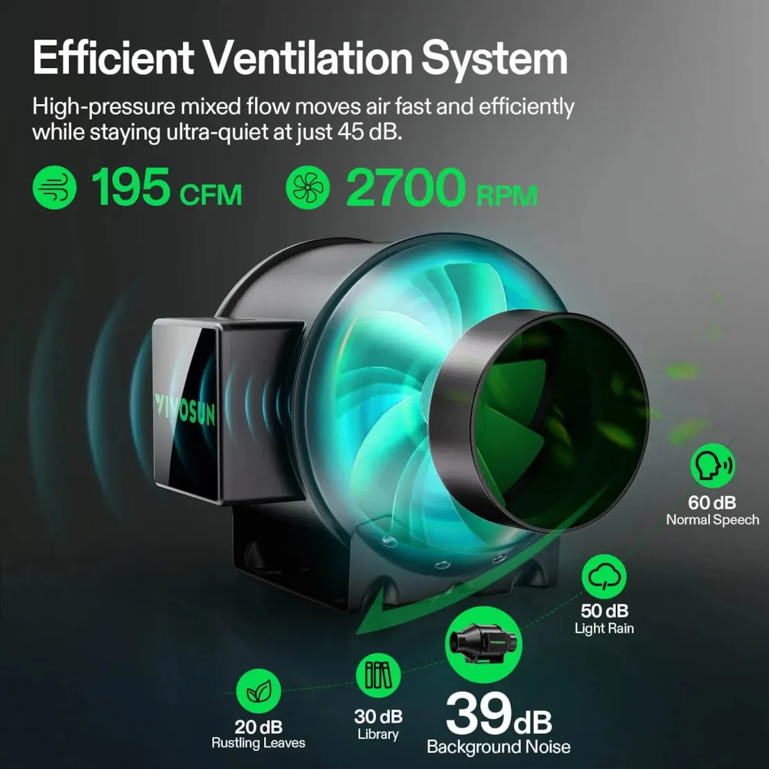 Vivosun Smart Grow Tent Kit, 3 × 3ft 3-Plant System, WiFi-Integrated Automatic Grow System with Full Spectrum LED Grow Light, Efficient Ventilation System with GrowHub E42A+ Controller - Image 5