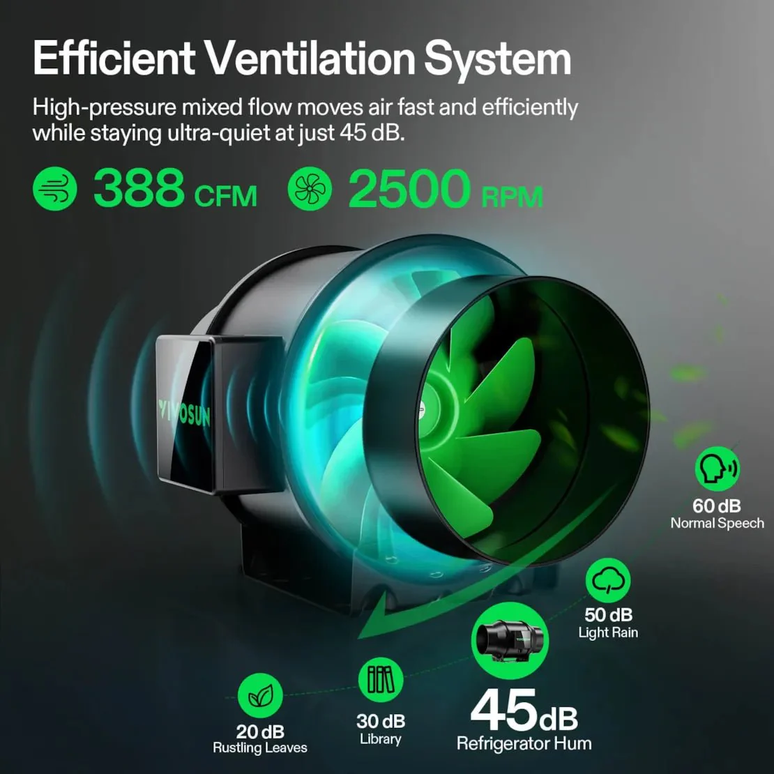 Vivosun Smart Grow Tent Kit, 4 × 4ft 4-Plant System, WiFi-Integrated Automatic Grow System with Full Spectrum LED Grow Light, Efficient Ventilation System with GrowHub E42A+ Controller - Image 5