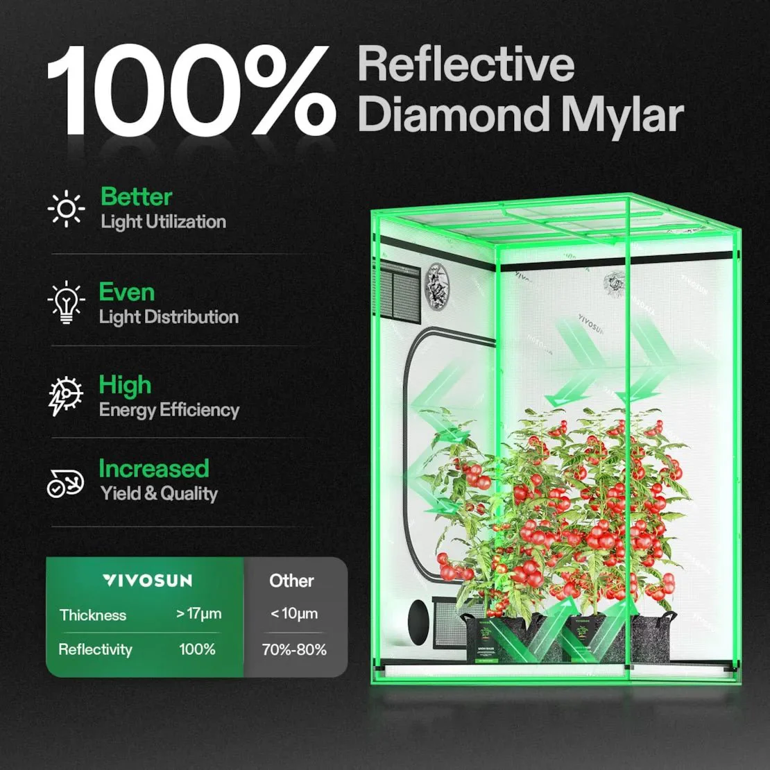 Vivosun Smart Grow Tent Kit 4x4, 4-Plant Complete System, with WiFi E42A+ Controller, 400W AeroLight Wing LED Grow Light, 6-inch AeroZesh G6 Ventilation Combo - Image 3