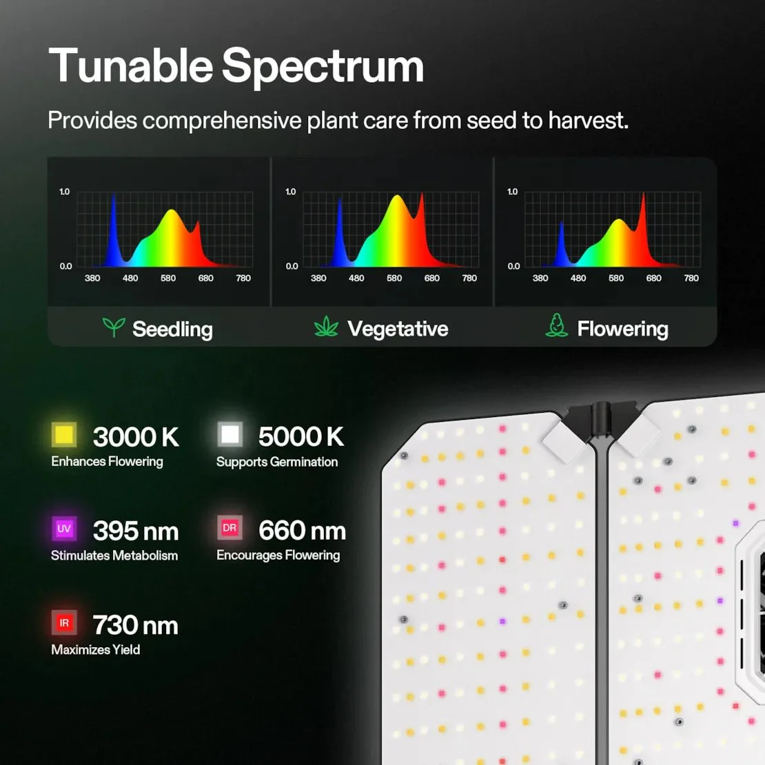 Vivosun Smart Grow Tent Kit 4x4, 4-Plant Complete System, with WiFi E42A+ Controller, 400W AeroLight Wing LED Grow Light, 6-inch AeroZesh G6 Ventilation Combo - Image 4