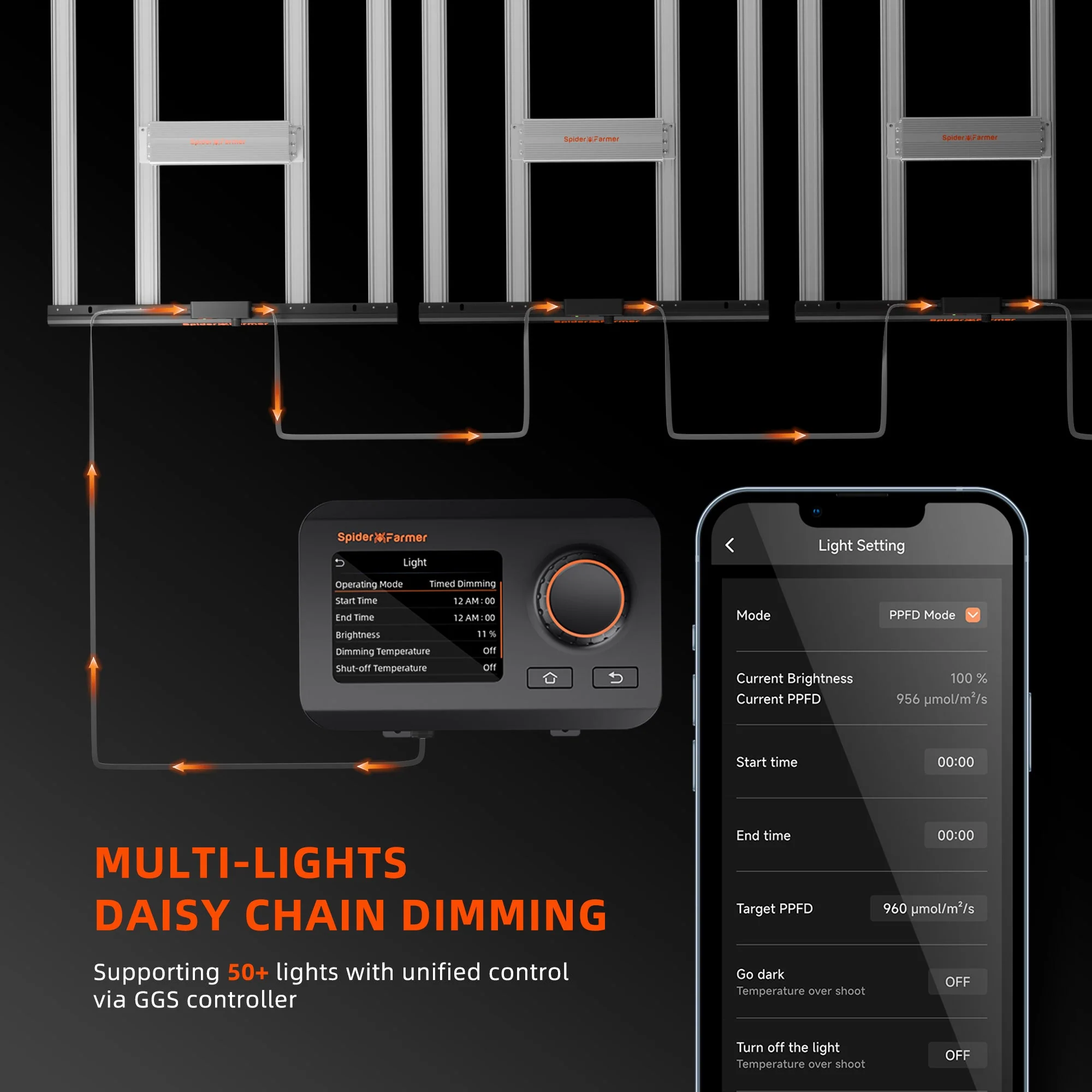Spider Farmer®SE5000 480W LED Grow Light Dimmable Bluetooth & WiFi Smart APP Control High Yields for 4x4FT Grow Tent - Image 7