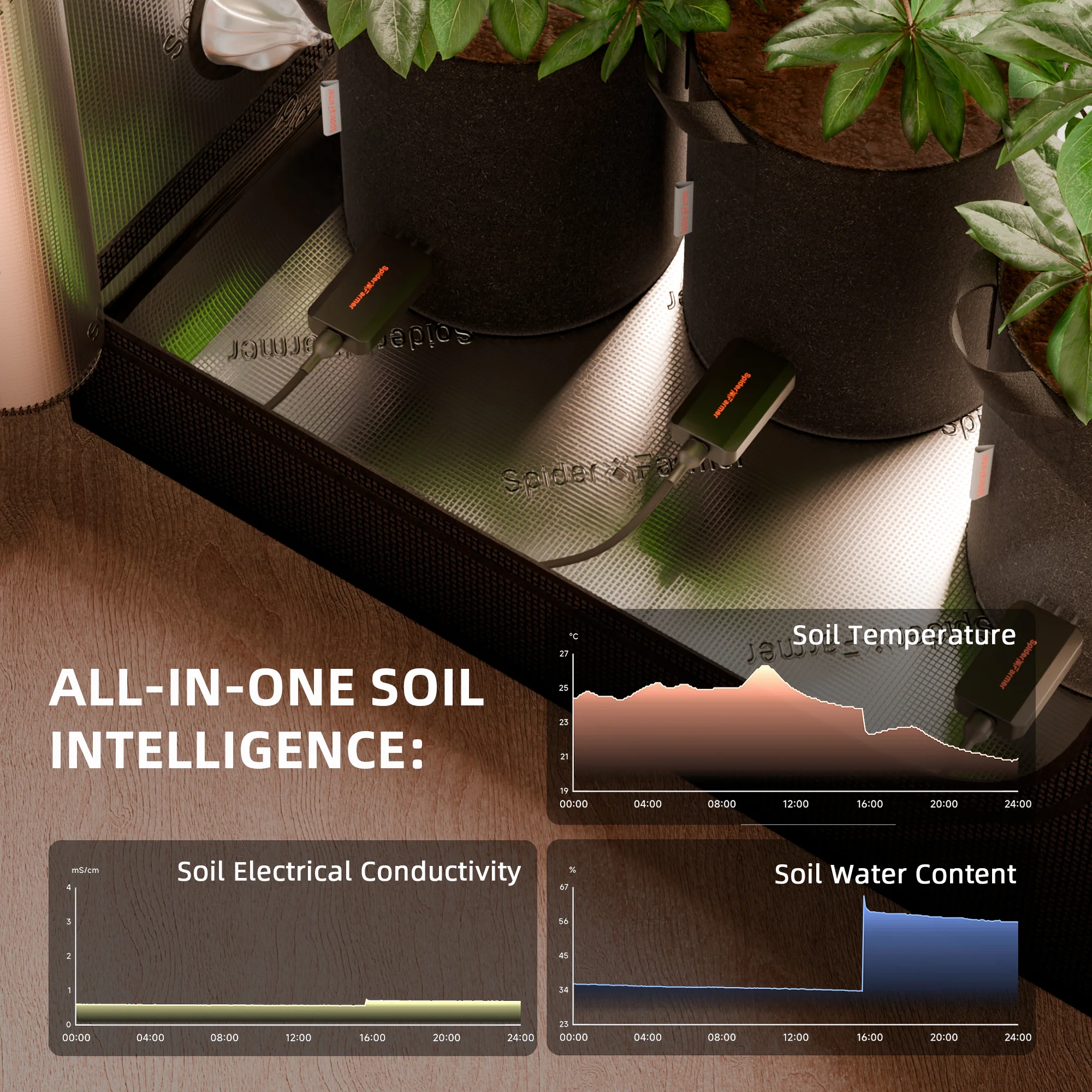 Spider Farmer GGS AC10 Power Strip with 10 Outlets for Grow Tent Climate Control, Featuring Temperature, Humidity, VPD Monitoring, Scheduling, Historical Data Tracking, Bluetooth & WiFi Connectivity - Image 5