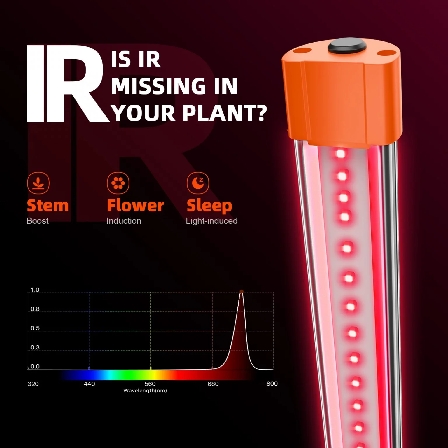 Spider Farmer UV30 & IR16 46 Watt LED Grow Light Bars Set (23.6") - Upgraded UV & Infrared Supplement for Plants - Image 3