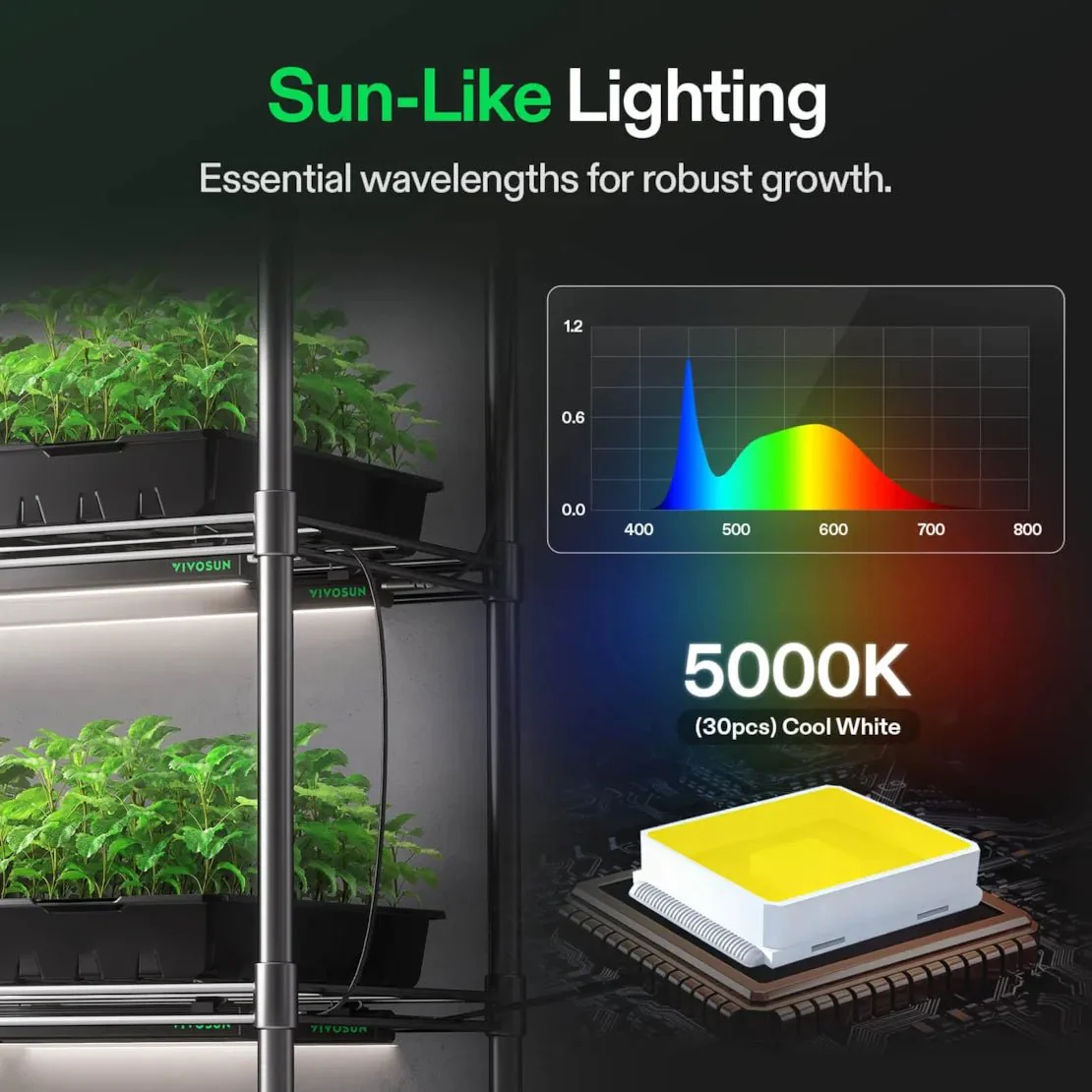 Vivosun T5 Grow Lights for Indoor Plants, 5000K Full Spectrum 56W (8 x 7W), 1FT LED Plant Light Strip with Timer & Dimming Controller for Seed Starting, 8-Pack - Image 9
