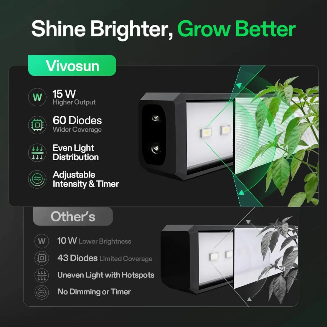 Vivosun T5 Grow Lights for Indoor Plants, 5000K Full Spectrum 60W (4 x 15W), 2FT LED Plant Light Strip with Timer & Dimming Controller for Seed Starting, 4-Pack - Image 5