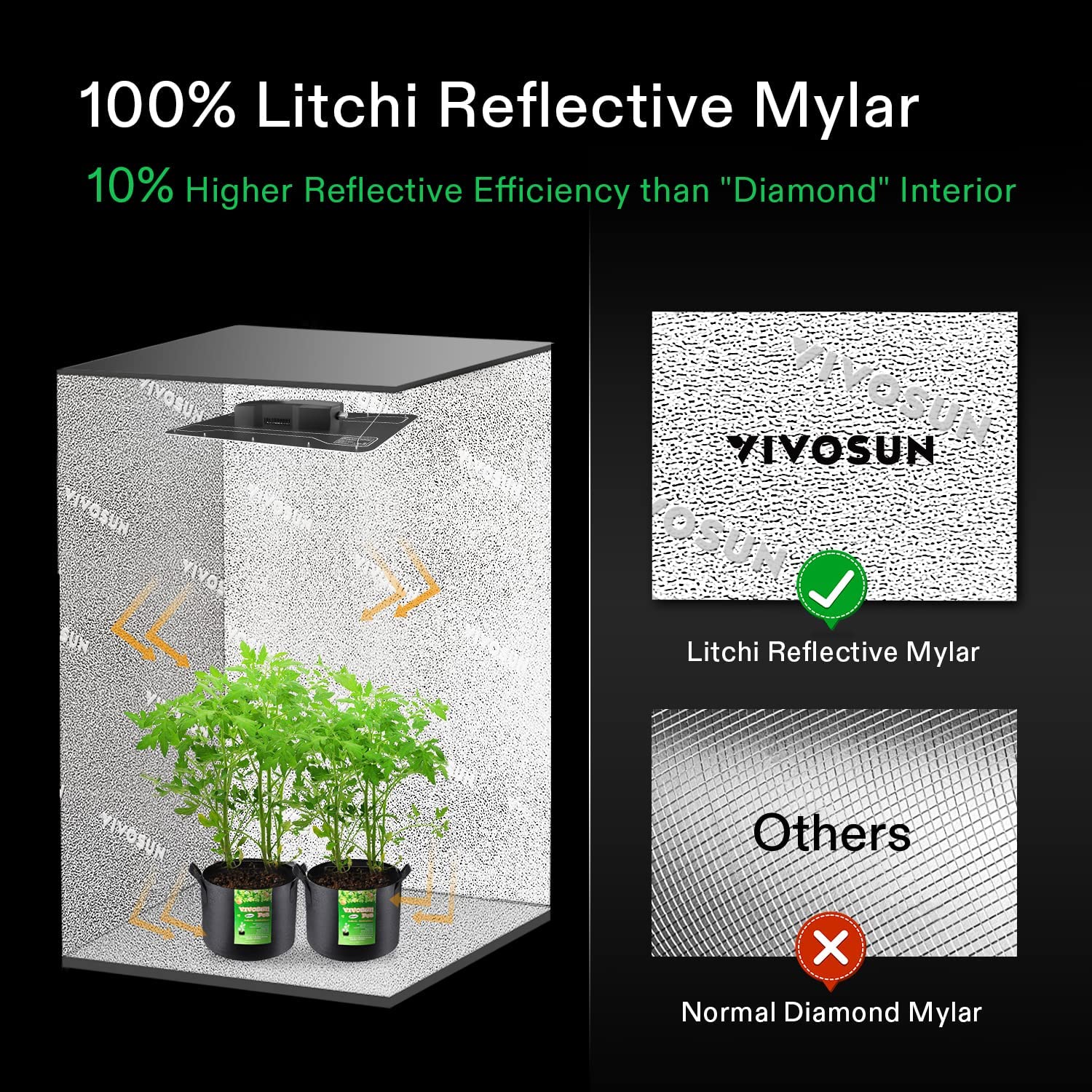 Vivosun Mylar 8x4 Grow Tent, 96″ x 48″ x 80″ - Image 3